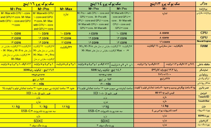 مک بوک پرو 16 اینچی 2021 اپل بخش 2