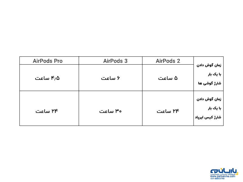 تفاوت ابعاد و اندازه و طراحی انواع ایرپاد اپل با محفظه شارژ - معرفی ، مقایسه و بررسی تفاوت ایرپاد2، ایرپاد3، ایرپاد پرو