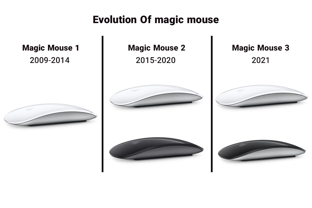 Types-of-Apple-mouse