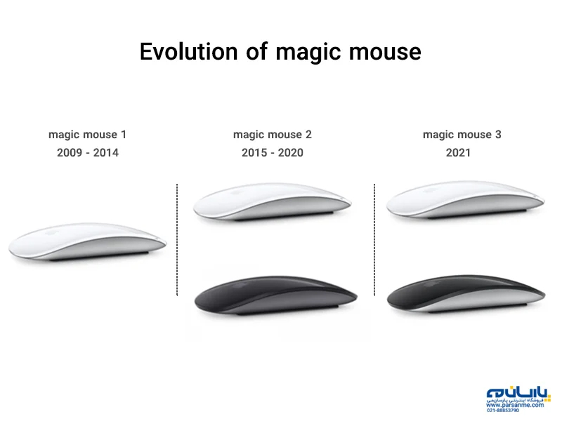Types-of-Apple-mouse