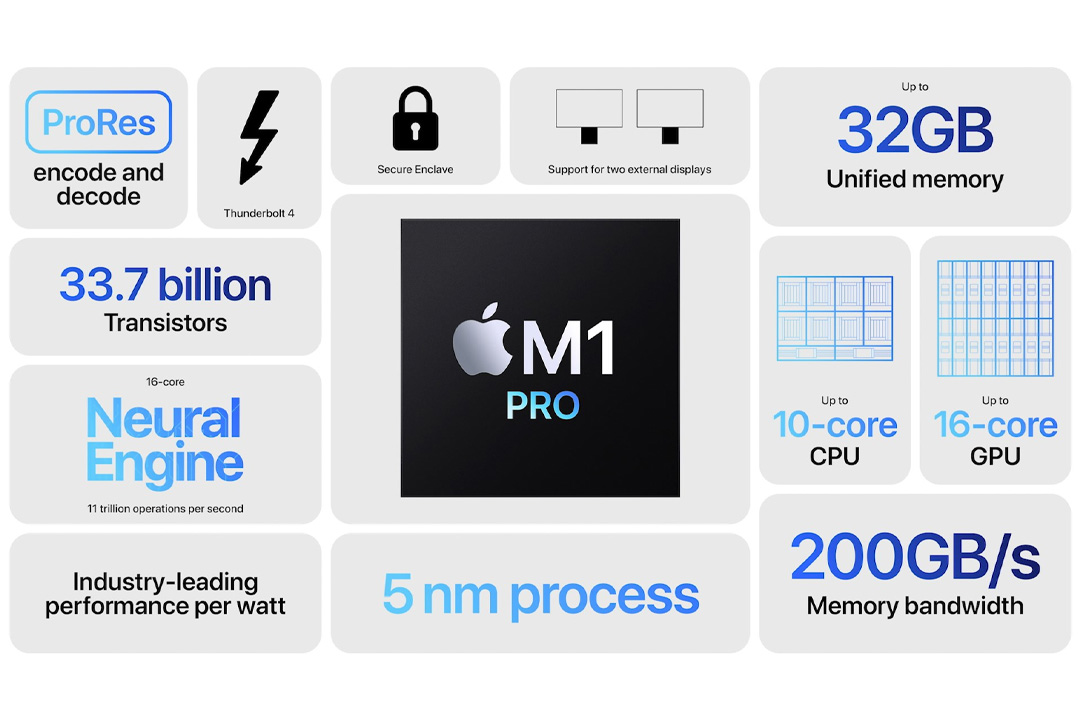 اینفوگرافی تراشه M1 Pro برای مک بوک پرو 2021