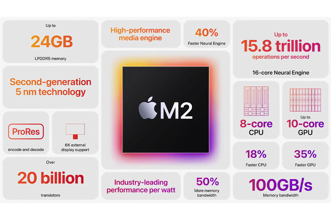 Apple M1 chip comparison with Apple M2 مقایسه تراشه Apple M1 با تراشه Apple M2