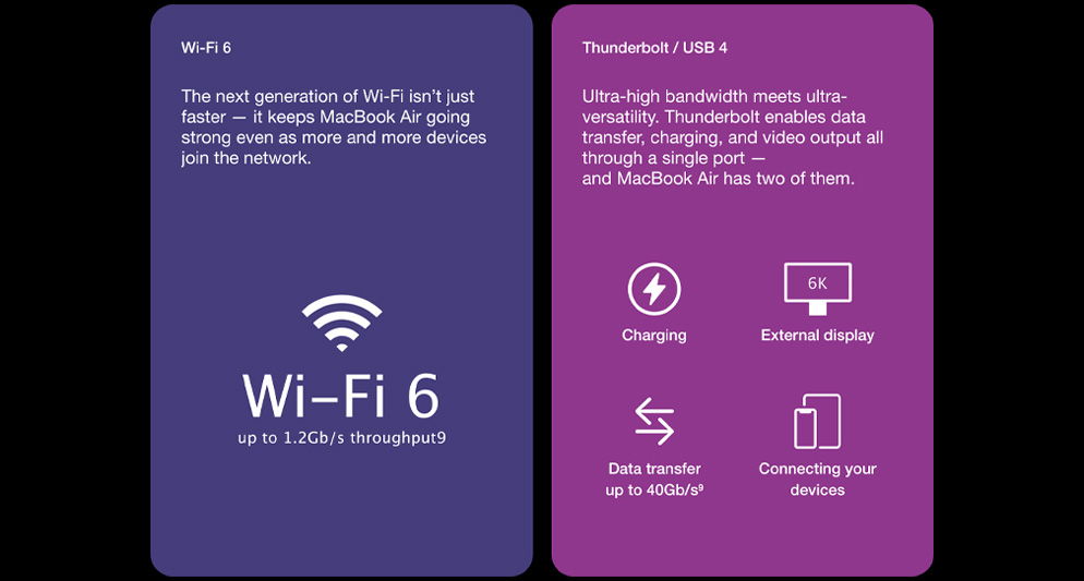 مشخصات wifi در مک بوک m1 2020