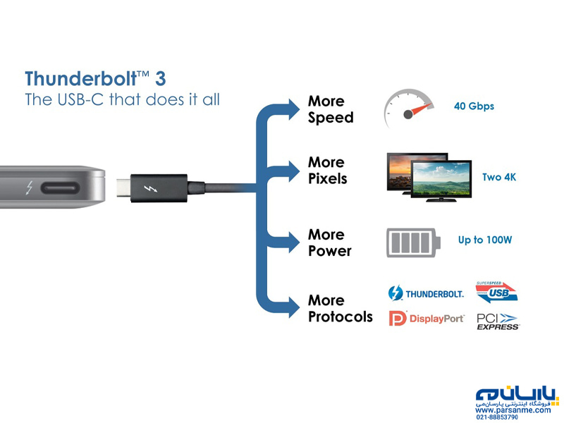 انواع پورت‌های مک‌بوک اپل-پورت تاندربولت 3 (Thunderbolt 3) - The-challenge-of-eliminating-MacBook-ports-in-2020