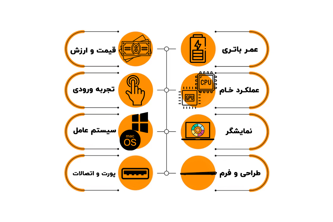 مقایسه طراحی، تجربه ورودی، نمایشگر و عملکرد سرفیس لپ تاپ استودیو ۲ و مکبوک پرو ۱۴ اینچ
