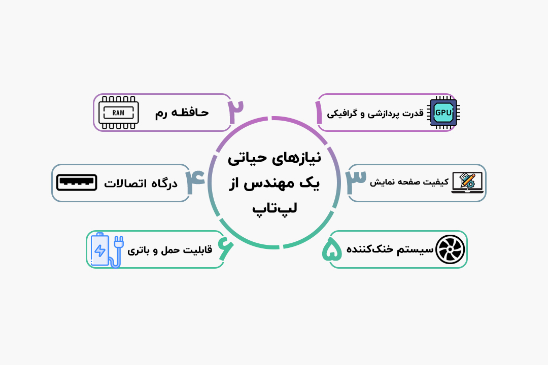 نیازهای حیاتی یک مهندس از لپ‌تاپ: قدرت، رم، نمایشگر، پورت‌ها، خنک‌کننده و باتری