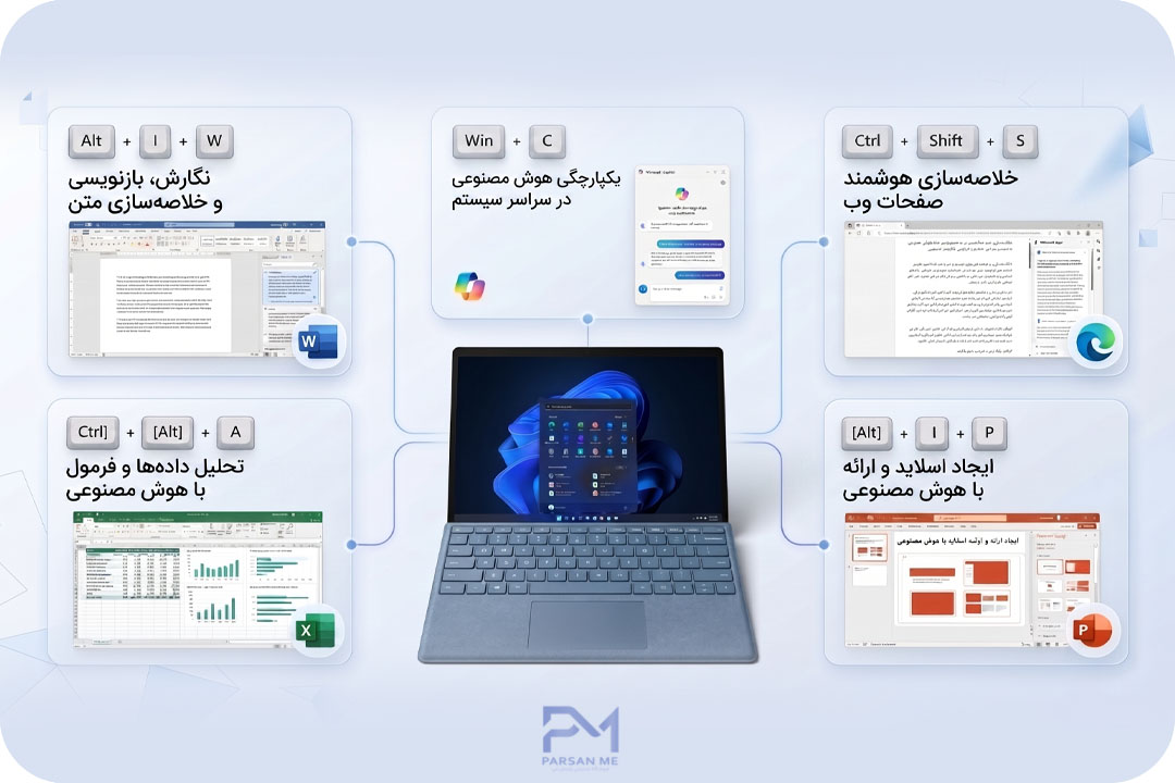 اینفوگرافیکی که ۵ میانبر کیبورد برای فراخوانی سریع هوش مصنوعی در محیط‌های مختلف (ورد، اج، پاورپوینت) را نشان می‌دهد