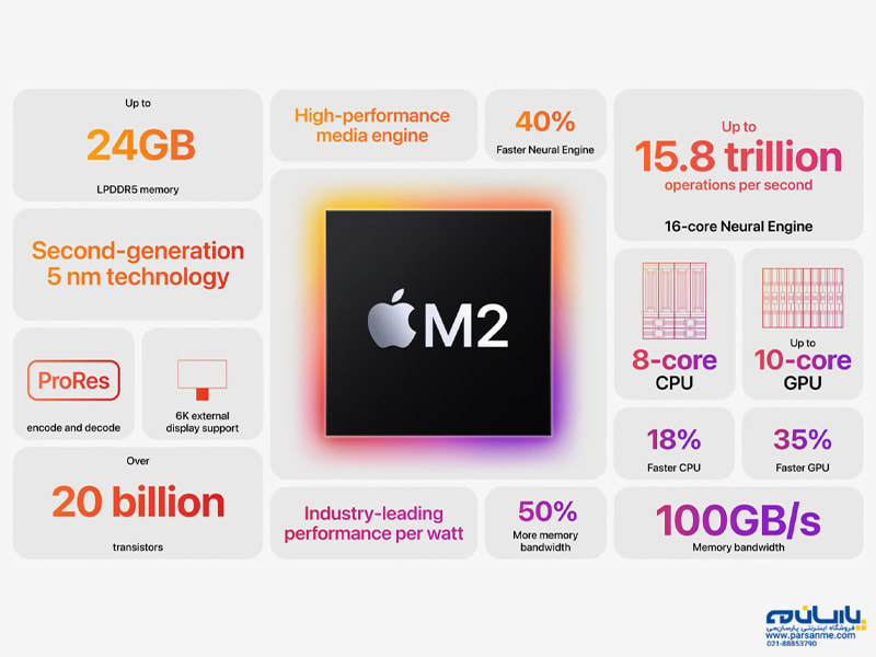مرور مشخصات اپل سیلیکون M2 در مک بوک ایرمک بوک ایر 13 اینچ M2 (8C-10C) ظرفیت 8/512 گیگابایت 2022